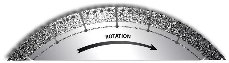 Clean-Cuts™ Diamond Circular Hydraulic Hose Knife