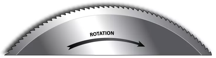 Clean-Cuts™ Advanced Scalloped Circular Knife